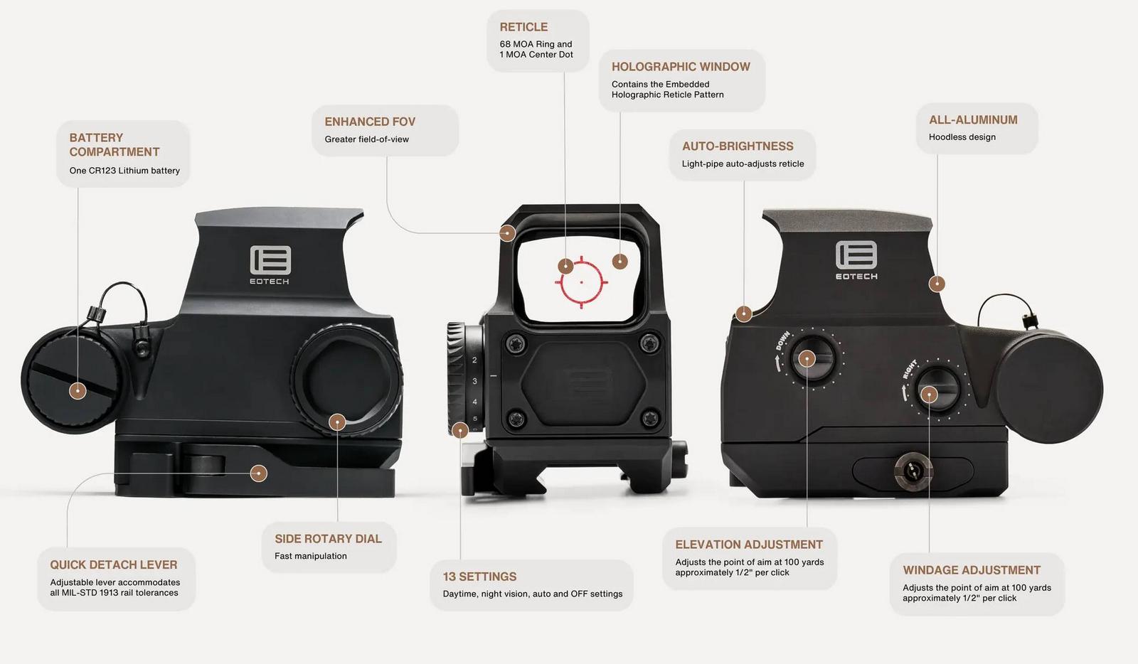 Eotech EXPS3 HD facts